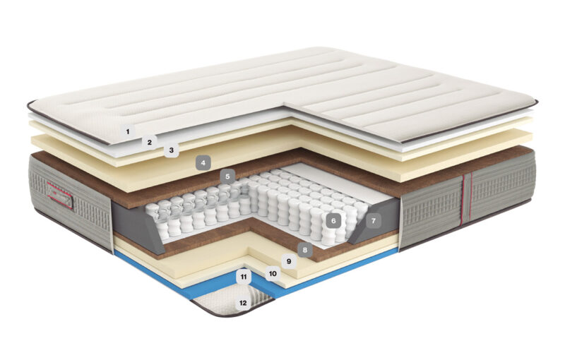 Colchón Hummer + CANAPÉ DE REGALO - Imagen 6